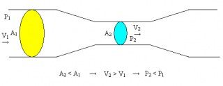 effetto venturi