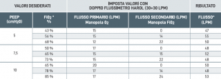 tabella casco compact